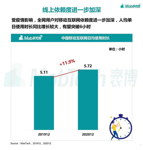 2020下半年中國移動(dòng)互聯(lián)網(wǎng)大報(bào)告 研發(fā)與維護(hù)的新篇章