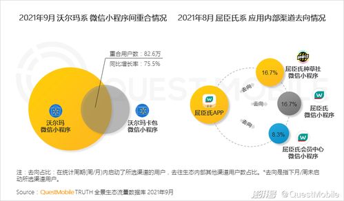 QuestMobile 2021中國移動(dòng)互聯(lián)網(wǎng)秋季大報(bào)告 深析移動(dòng)互聯(lián)網(wǎng)的研發(fā)與維護(hù)趨勢